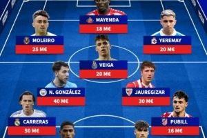  未上演西班牙首秀最贵阵容：卡雷拉斯、莫斯克拉、冈萨雷斯在列